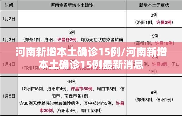 河南新增本土确诊15例/河南新增本土确诊15例最新消息