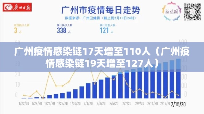 广州疫情感染链17天增至110人（广州疫情感染链19天增至127人）