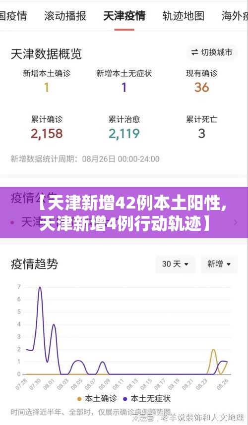 【天津新增42例本土阳性,天津新增4例行动轨迹】