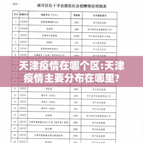 天津疫情在哪个区:天津疫情主要分布在哪里?