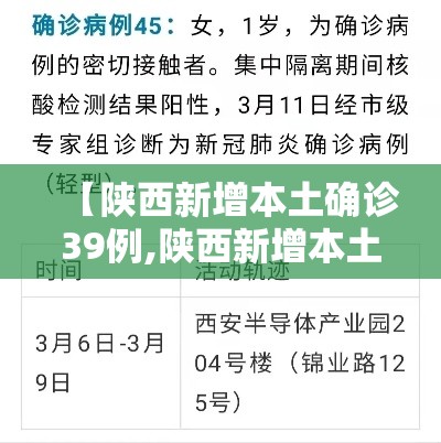 【陕西新增本土确诊39例,陕西新增本土疑似病例】