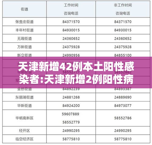天津新增42例本土阳性感染者:天津新增2例阳性病例