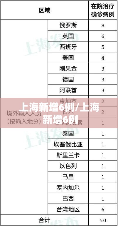 上海新增6例/上海 新增6例