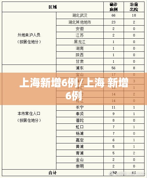 上海新增6例/上海 新增6例