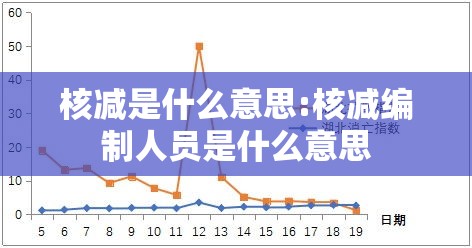 核减是什么意思:核减编制人员是什么意思