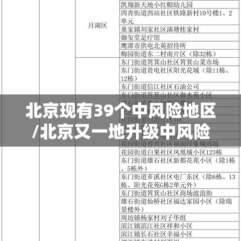 北京现有39个中风险地区/北京又一地升级中风险 现有5个中风险地区
