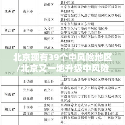 北京现有39个中风险地区/北京又一地升级中风险 现有5个中风险地区