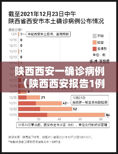 陕西西安一确诊病例（陕西西安报告1例疑似病例）
