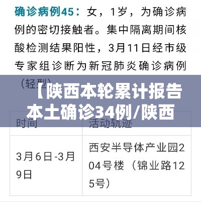 【陕西本轮累计报告本土确诊34例/陕西本土新增一例】