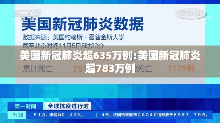 美国新冠肺炎超635万例:美国新冠肺炎超783万例