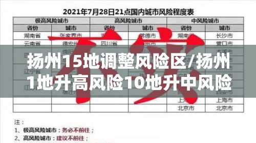 扬州15地调整风险区/扬州1地升高风险10地升中风险