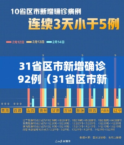 31省区市新增确诊92例（31省区市新增确诊20例8885）