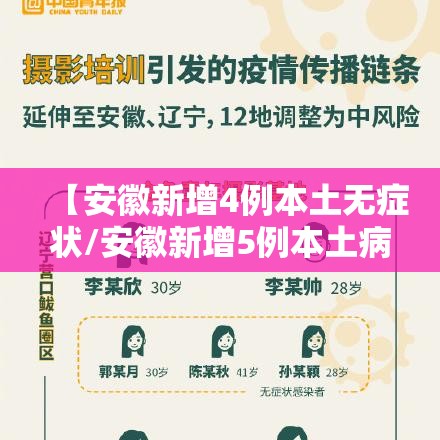 【安徽新增4例本土无症状/安徽新增5例本土病例】