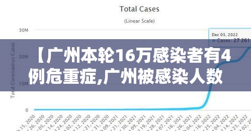【广州本轮16万感染者有4例危重症,广州被感染人数】