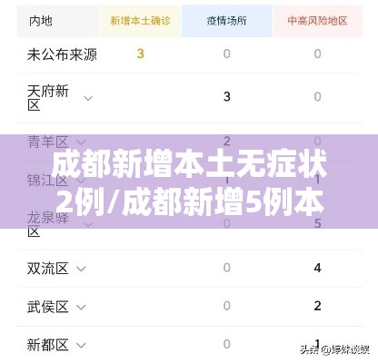 成都新增本土无症状2例/成都新增5例本土确诊病例详情