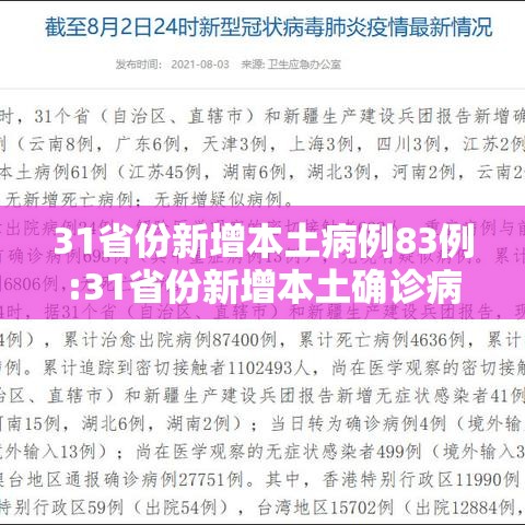 31省份新增本土病例83例:31省份新增本土确诊病例5例