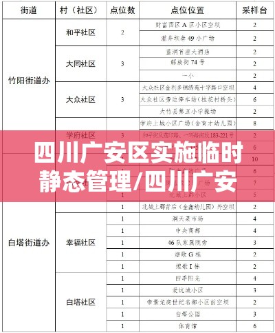 四川广安区实施临时静态管理/四川广安区实施临时静态管理了吗