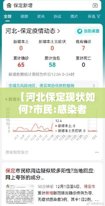 【河北保定现状如何?市民:感染者确实不少/河北保定近期又出现疫情了】