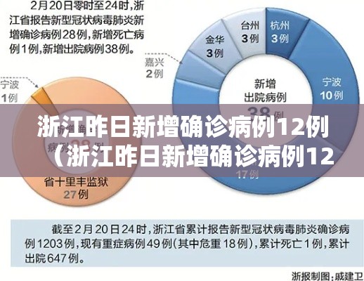 浙江昨日新增确诊病例12例（浙江昨日新增确诊病例12例是哪里的）