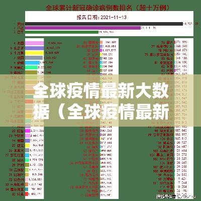全球疫情最新大数据（全球疫情最新数据消息26年1月31日）