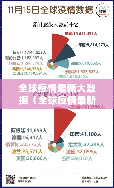 全球疫情最新大数据（全球疫情最新数据消息26年1月31日）