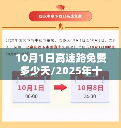 10月1日高速路免费多少天/2025年十一高速免费时间表