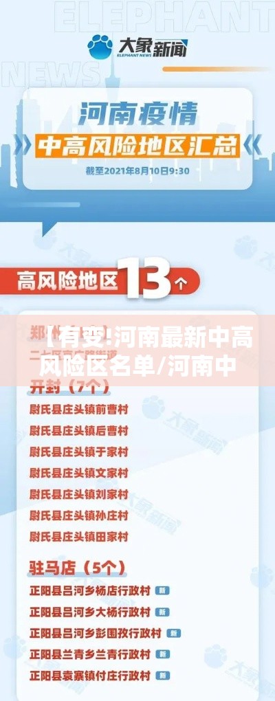 【有变!河南最新中高风险区名单/河南中高风险地区一览表】