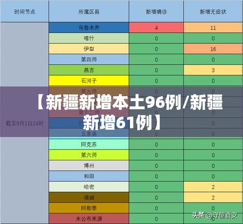【新疆新增本土96例/新疆新增61例】