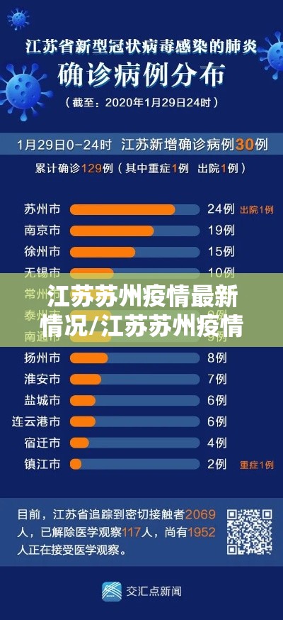 江苏苏州疫情最新情况/江苏苏州疫情最新情况今天