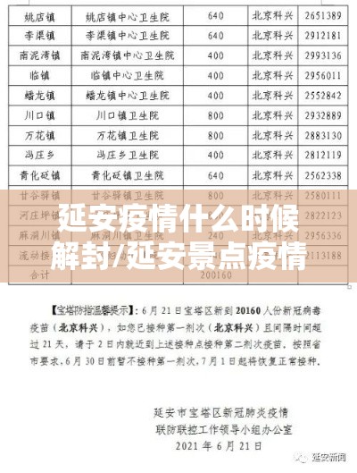延安疫情什么时候解封/延安景点疫情关闭什么时候开放?