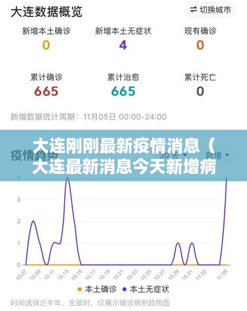 大连刚刚最新疫情消息（大连最新消息今天新增病例）