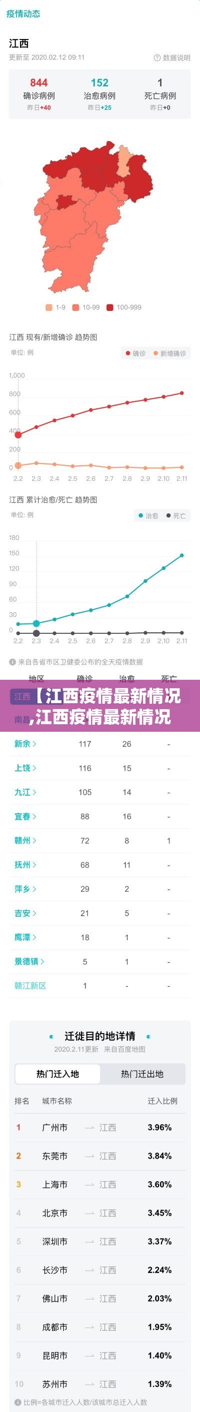【江西疫情最新情况,江西疫情最新情况数据】