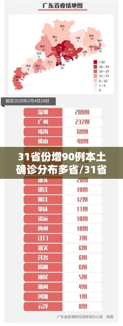 31省份增90例本土确诊分布多省/31省份新增10例确诊1例为本土病例