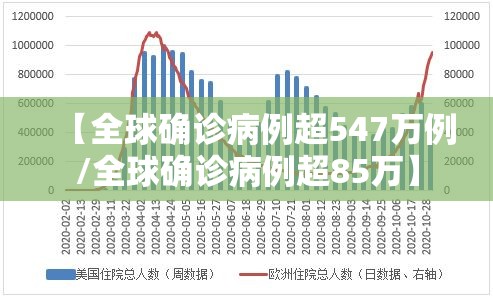 【全球确诊病例超547万例/全球确诊病例超85万】