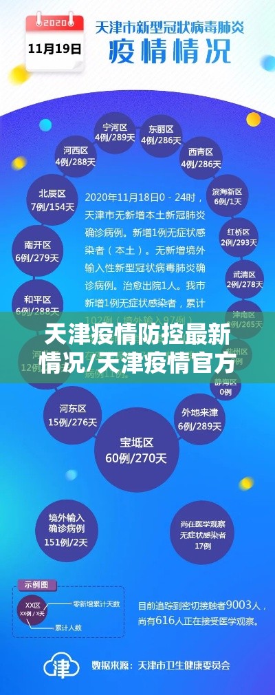 天津疫情防控最新情况/天津疫情官方