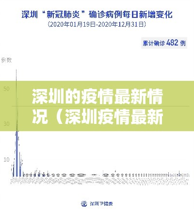 深圳的疫情最新情况（深圳疫情最新疫情分布地区）