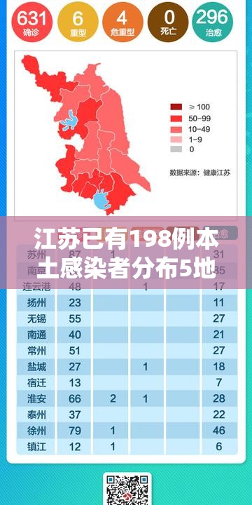 江苏已有198例本土感染者分布5地市/江苏现有本土病例