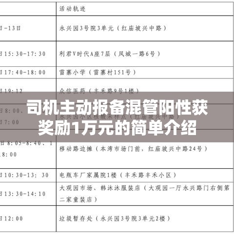 司机主动报备混管阳性获奖励1万元的简单介绍