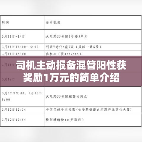 司机主动报备混管阳性获奖励1万元的简单介绍