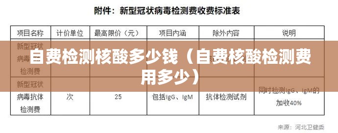 自费检测核酸多少钱（自费核酸检测费用多少）
