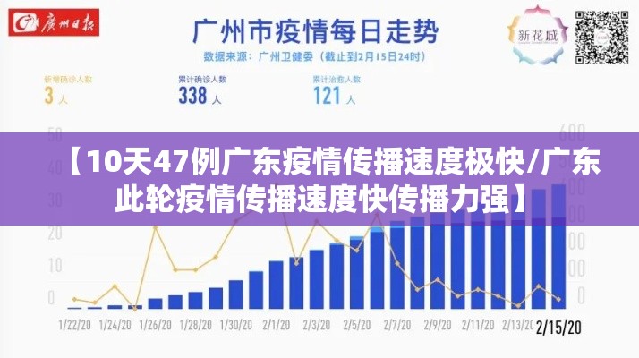 【10天47例广东疫情传播速度极快/广东此轮疫情传播速度快传播力强】