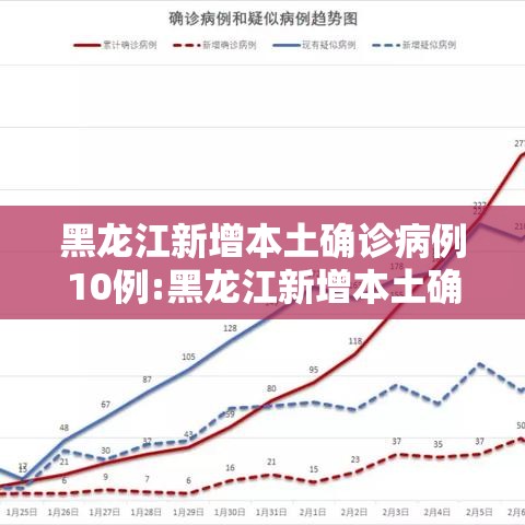 黑龙江新增本土确诊病例10例:黑龙江新增本土确诊病例5例