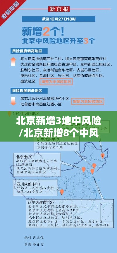 北京新增3地中风险/北京新增8个中风险
