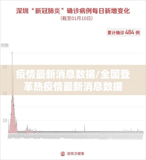 疫情最新消息数据/全国登革热疫情最新消息数据
