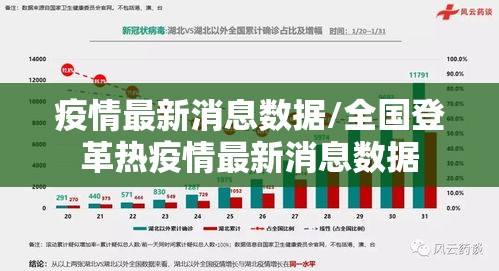 疫情最新消息数据/全国登革热疫情最新消息数据