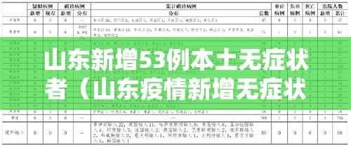 山东新增53例本土无症状者（山东疫情新增无症状）