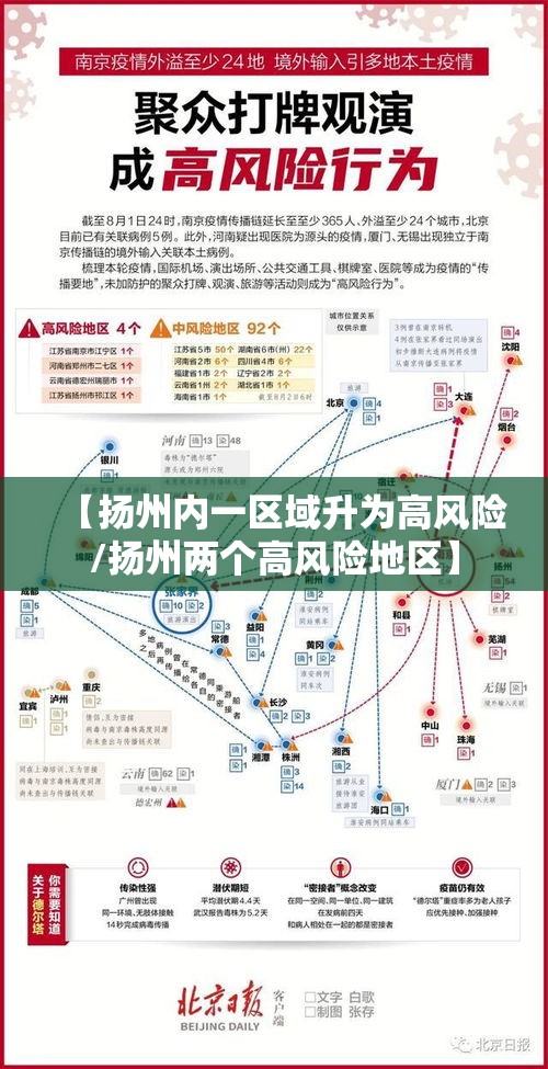 【扬州内一区域升为高风险/扬州两个高风险地区】