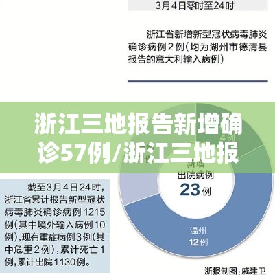浙江三地报告新增确诊57例/浙江三地报告新增确诊57例