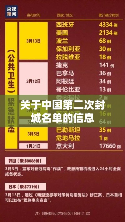 关于中国第二次封城名单的信息