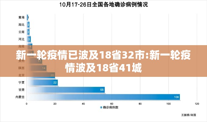 新一轮疫情已波及18省32市:新一轮疫情波及18省41城
